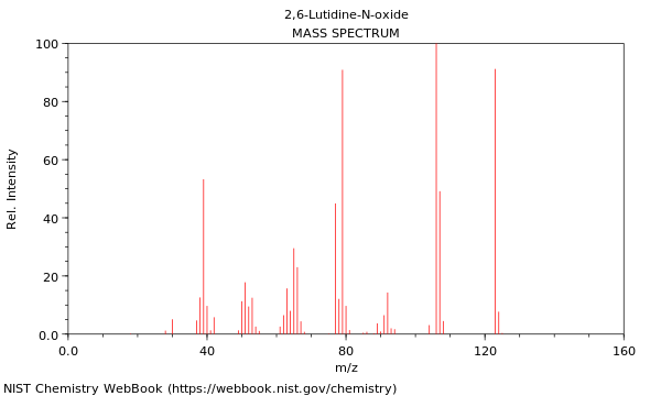 Mass spectrum