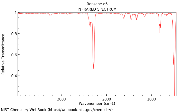 IR spectrum