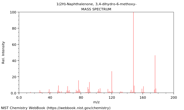 Mass spectrum