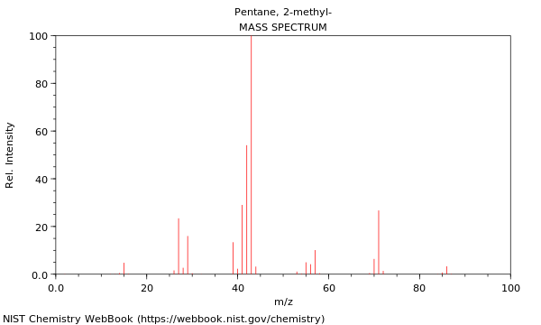 Mass spectrum