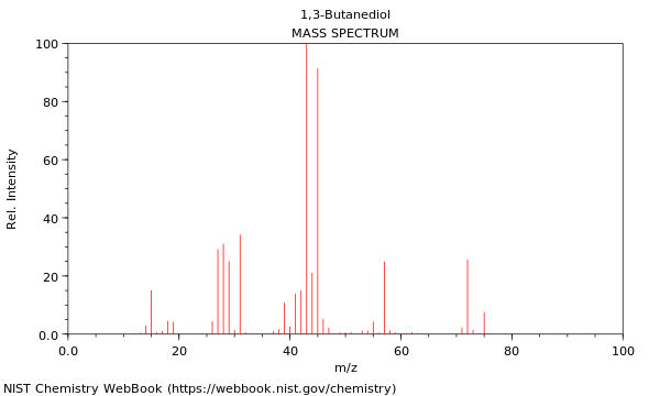 Mass spectrum