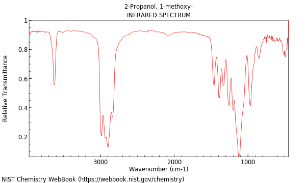 IR spectrum