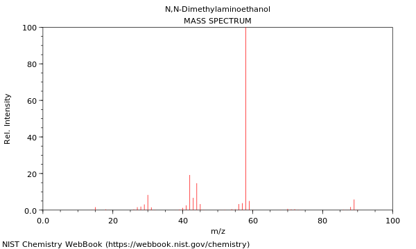 Mass spectrum