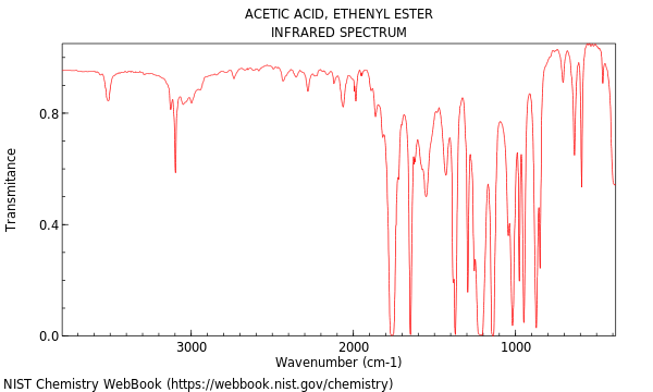 IR spectrum