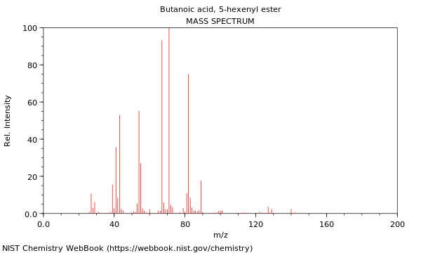 Mass spectrum