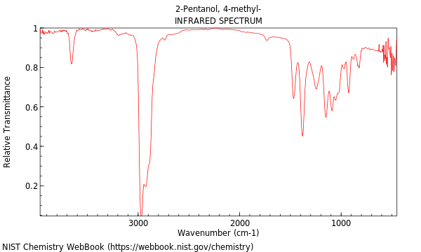 IR spectrum