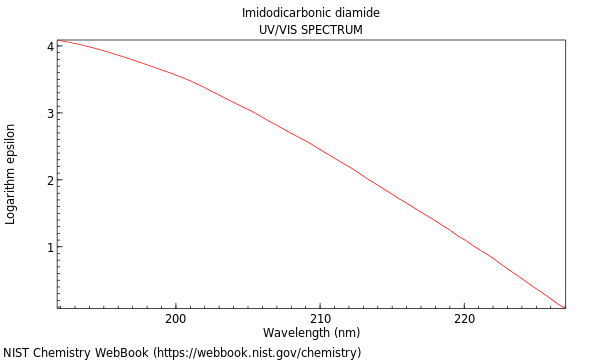 UVVis spectrum