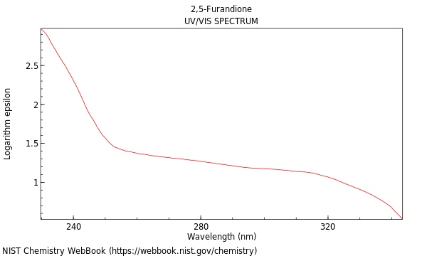 UVVis spectrum