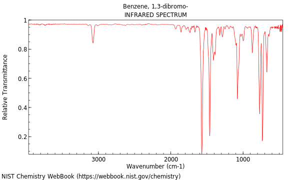 IR spectrum