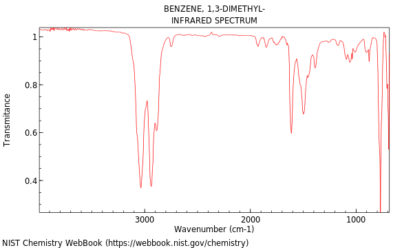 IR spectrum