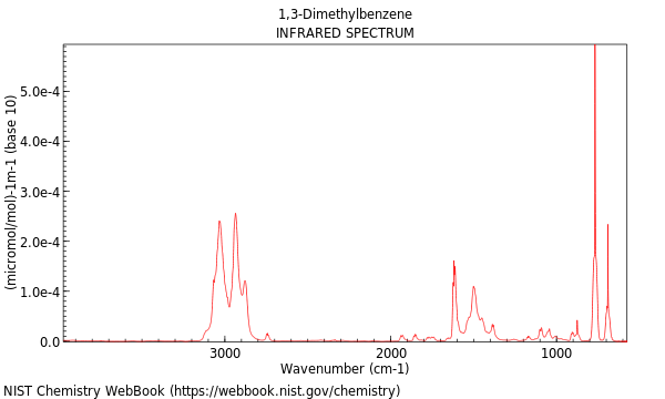 IR spectrum