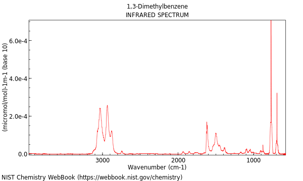 IR spectrum