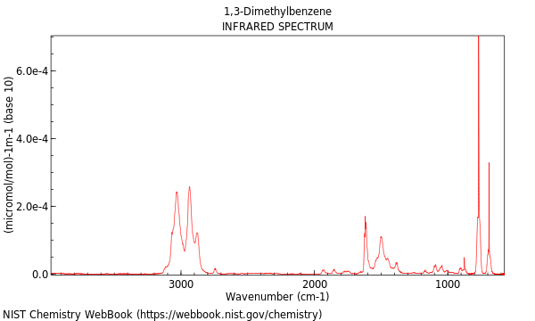 IR spectrum