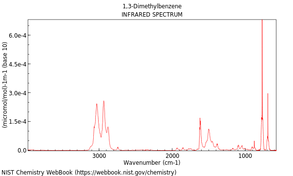 IR spectrum