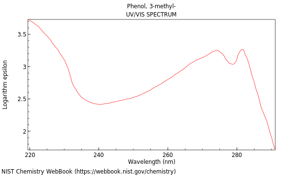 UVVis spectrum