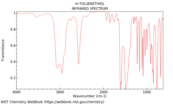 IR spectrum