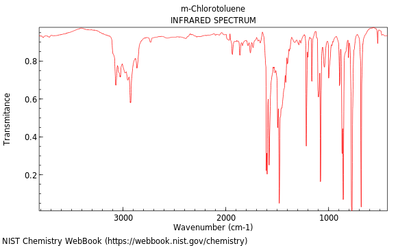 IR spectrum