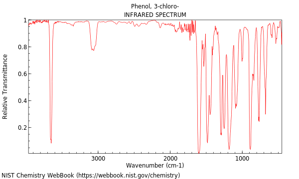 IR spectrum