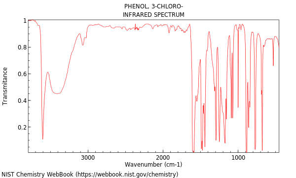 IR spectrum