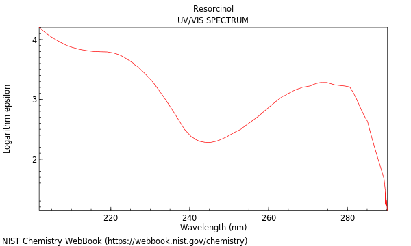 UVVis spectrum