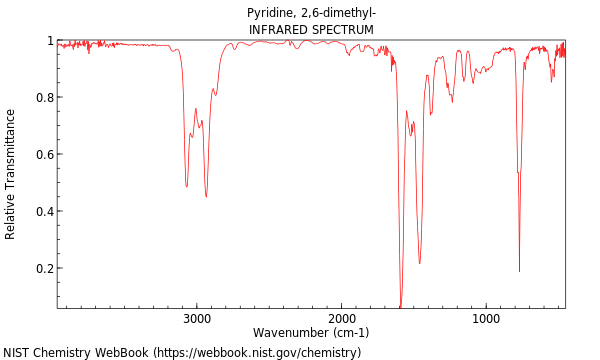 IR spectrum