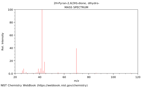 Mass spectrum