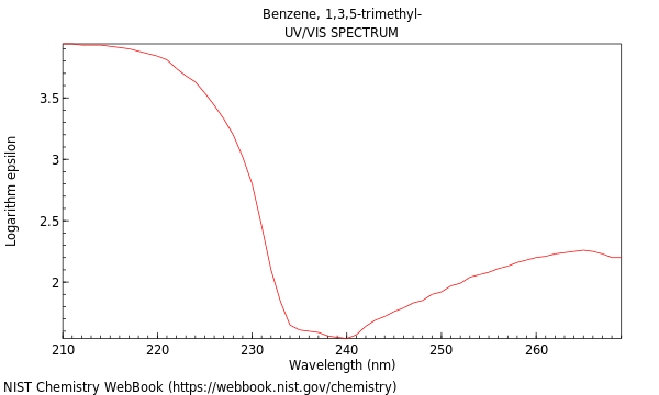 UVVis spectrum