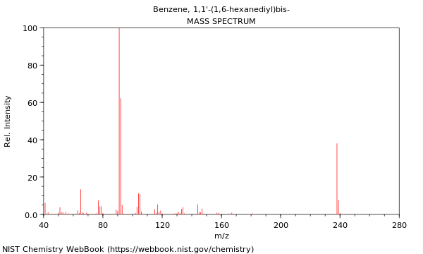 Mass spectrum