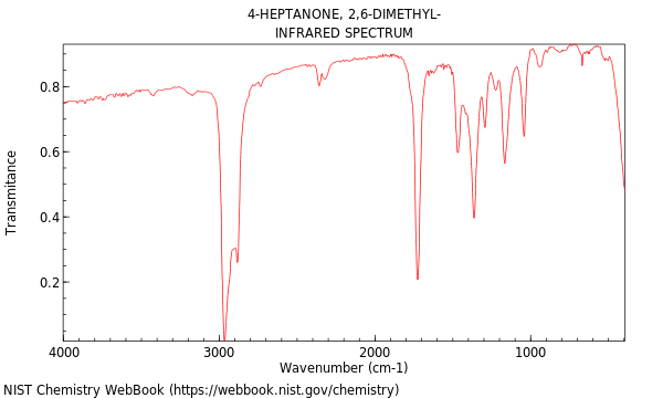 IR spectrum