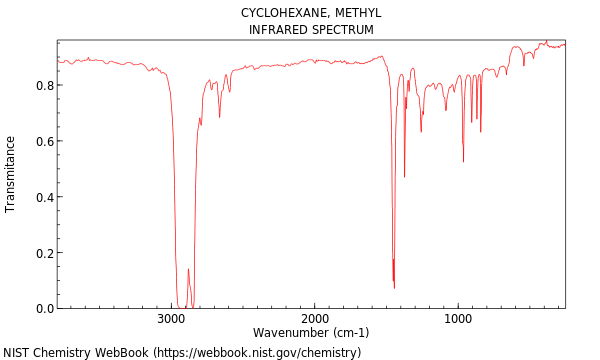 IR spectrum