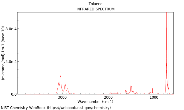 IR spectrum