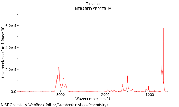 IR spectrum