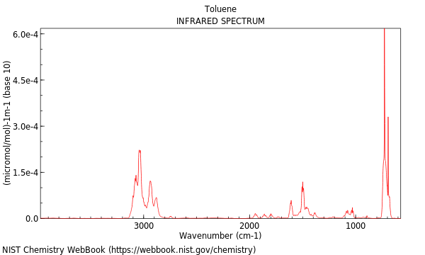 IR spectrum