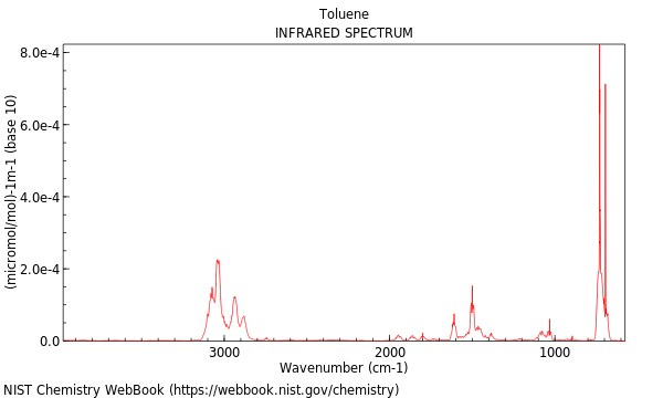 IR spectrum