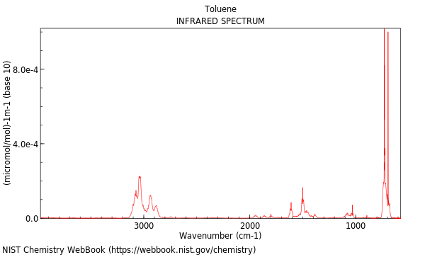 IR spectrum