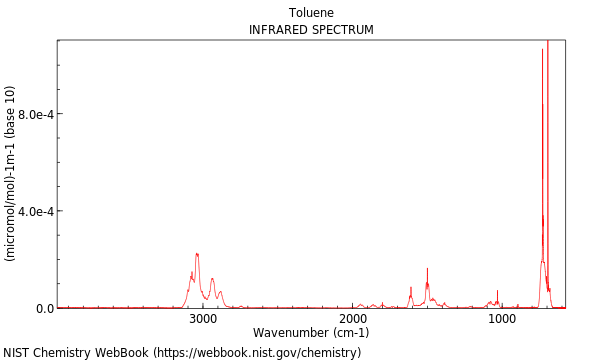 IR spectrum