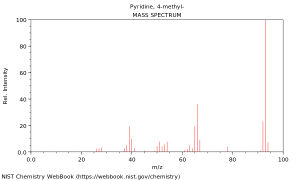 Mass spectrum