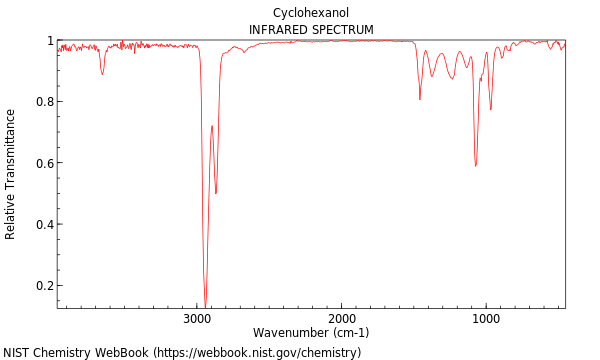 cyclohexanol ir spectrum analysis