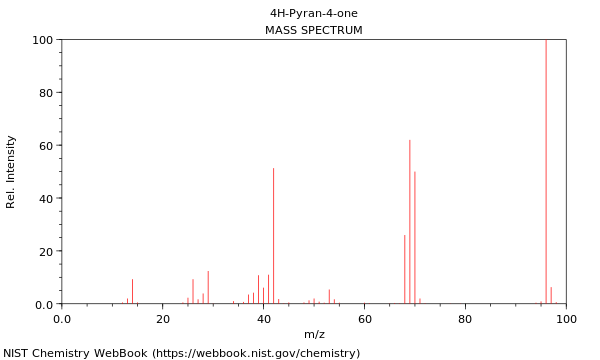 Mass spectrum