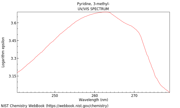 UVVis spectrum