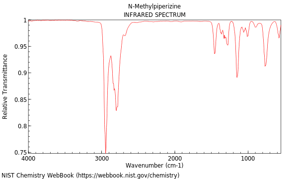 IR spectrum