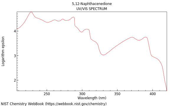 UVVis spectrum