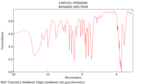 IR spectrum