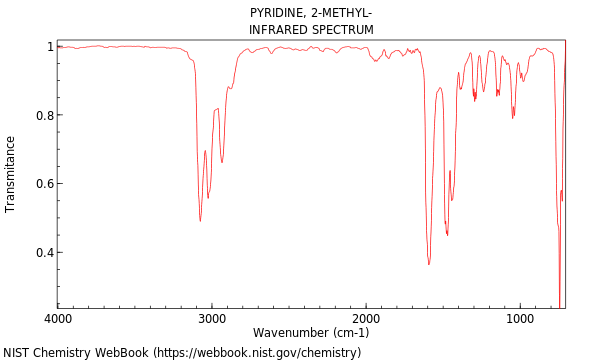 IR spectrum