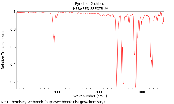 IR spectrum