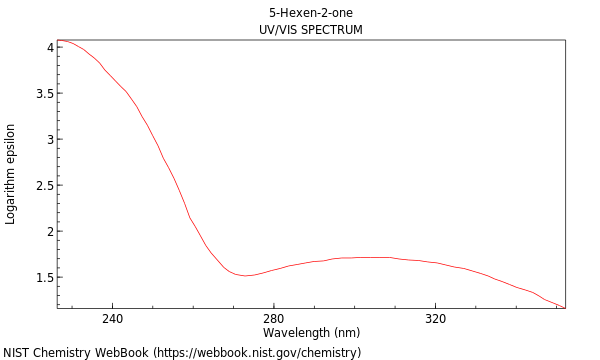 UVVis spectrum