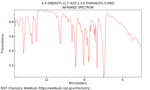 IR spectrum