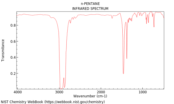 IR spectrum