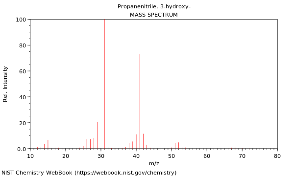 Mass spectrum