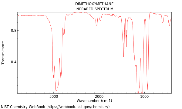 IR spectrum